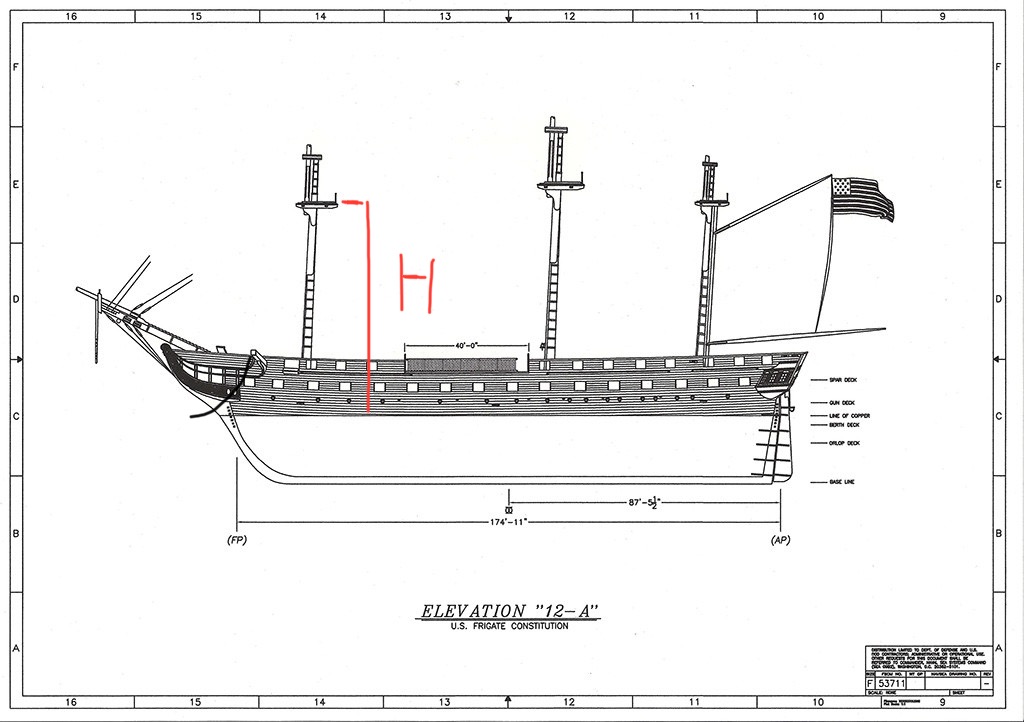 USS Constitution - elevation